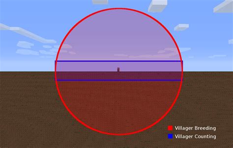 minecraft village distance|village boundary minecraft.